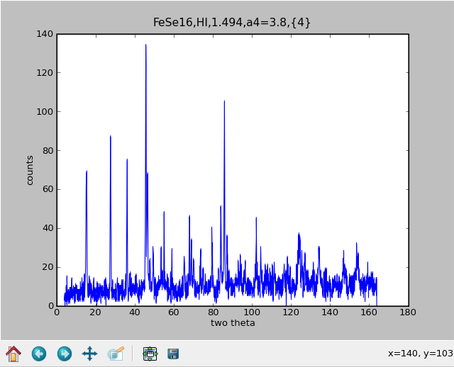 FigWoniPowderData :width: 90% :align: center