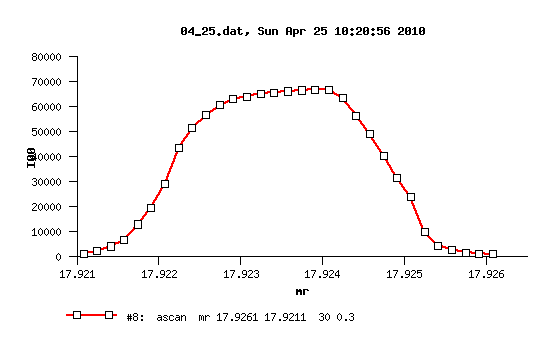 simple-example-plot