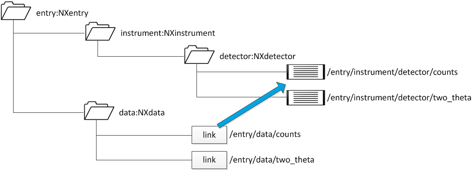 fig.simple_example_write2